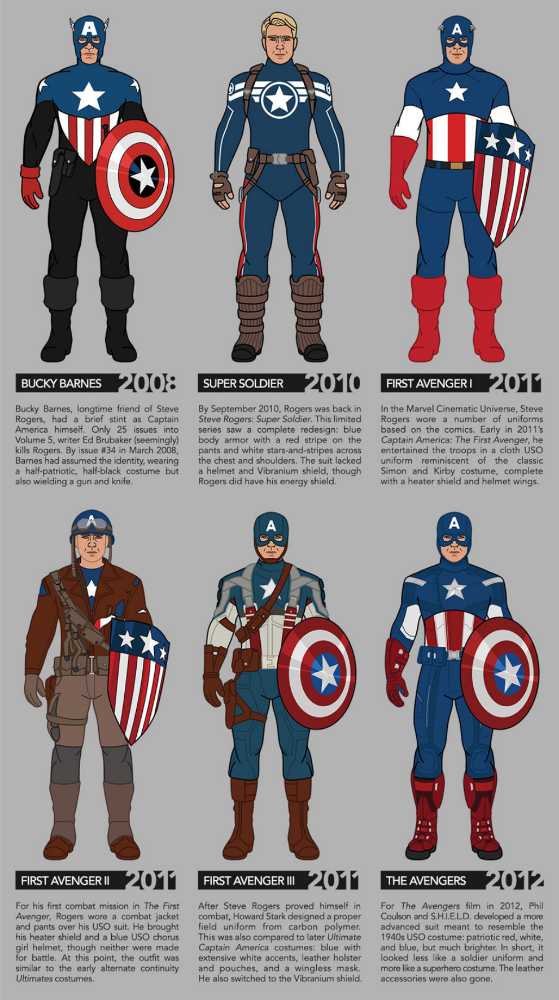 Captain America (Original Costume & Shield) - Hasbro (Marvel Universe) action figure collectible [Barcode 653569478157] - Main Image 3