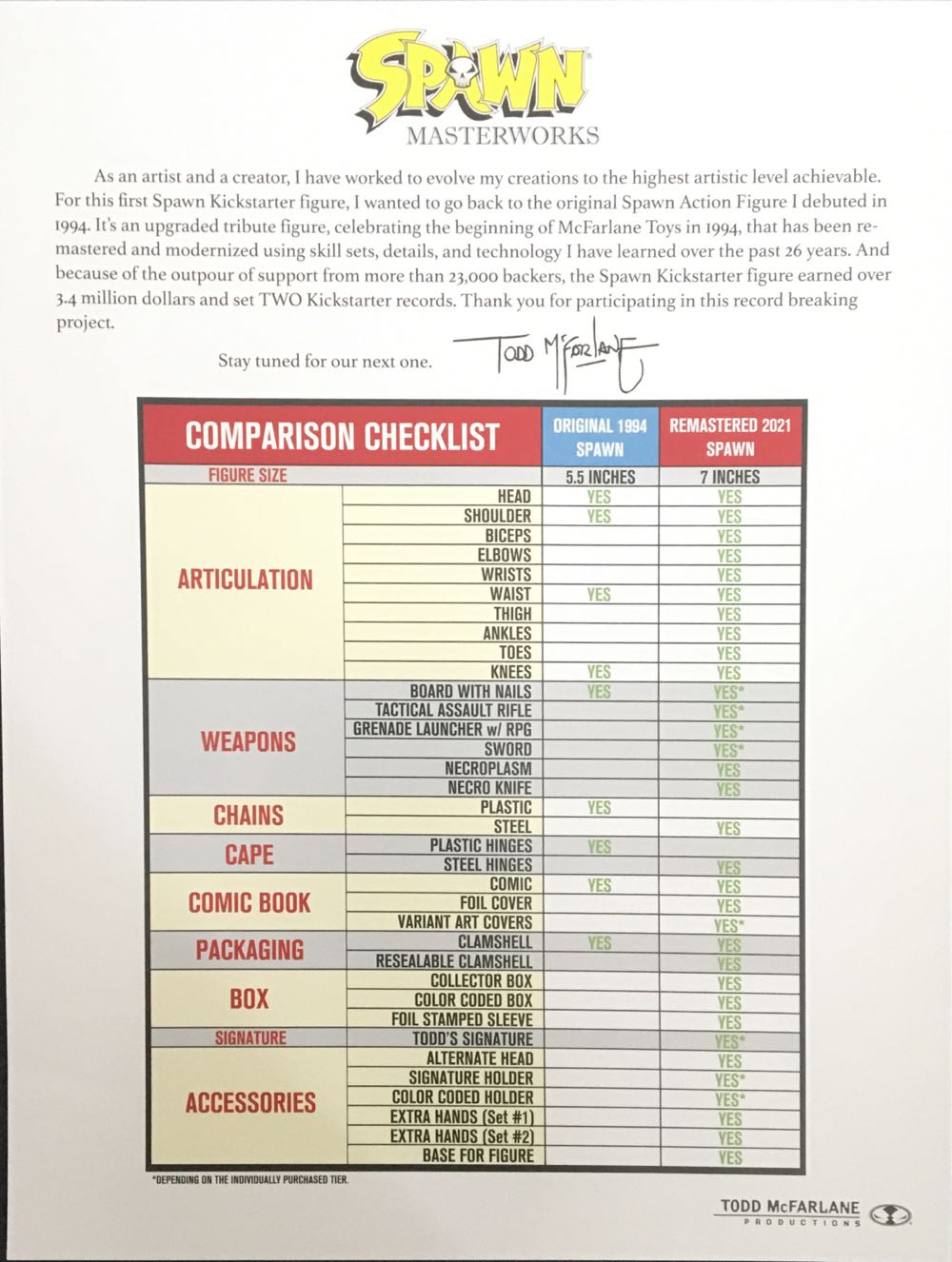 Spawn - Masterworks Remastered Original Spawn - Todd Mcfarlane Productions (2020 Spawn Kickstarter) action figure collectible [Barcode 787926950618] - Main Image 3