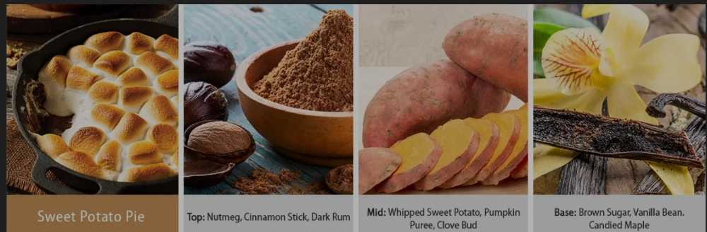 CANDLE: Thanksgiving Country Candle Sweet Potato Pie 2021 Kringle  - Kringle Candle (Thanksgiving Candles) action figure collectible - Main Image 3