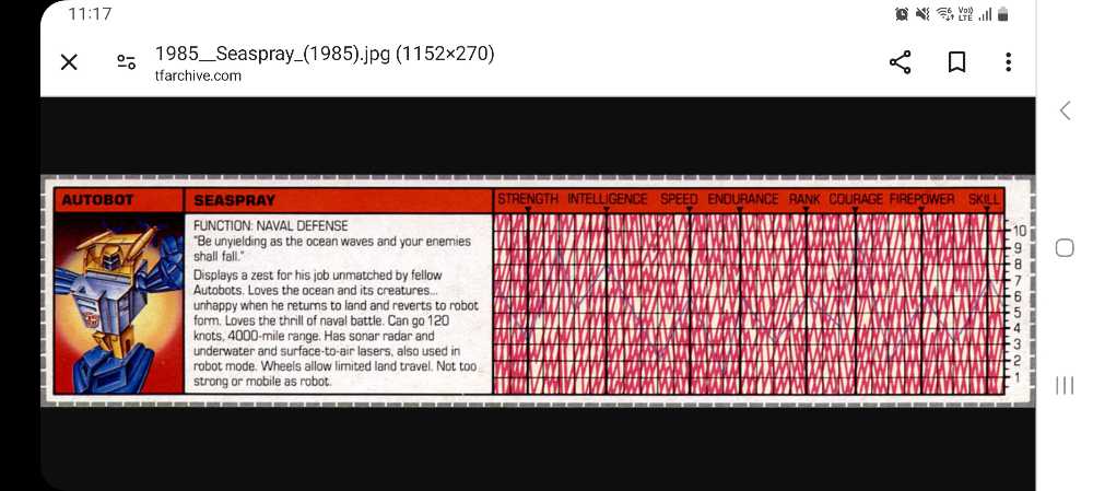 Seaspray FT-45 (Spindrift 2.0) - Fans Toys (Masterpiece/3P) action figure collectible - Main Image 3