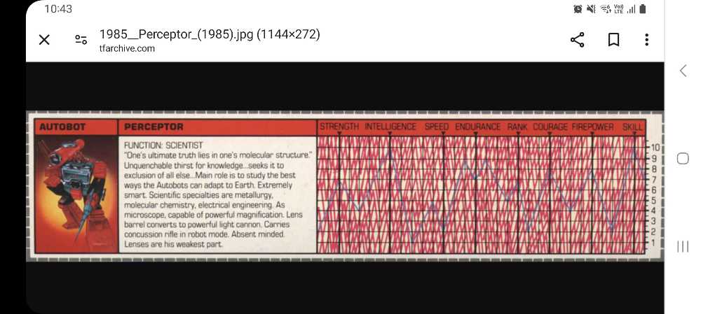Perceptor FT-46 (Tesla 2.0) - Fans Toys (Transformers G1) action figure collectible - Main Image 3