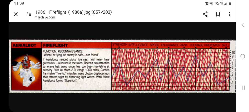 Fly Fire (Fireflight) - Zeta Toys (The Transformers) action figure collectible - Main Image 4