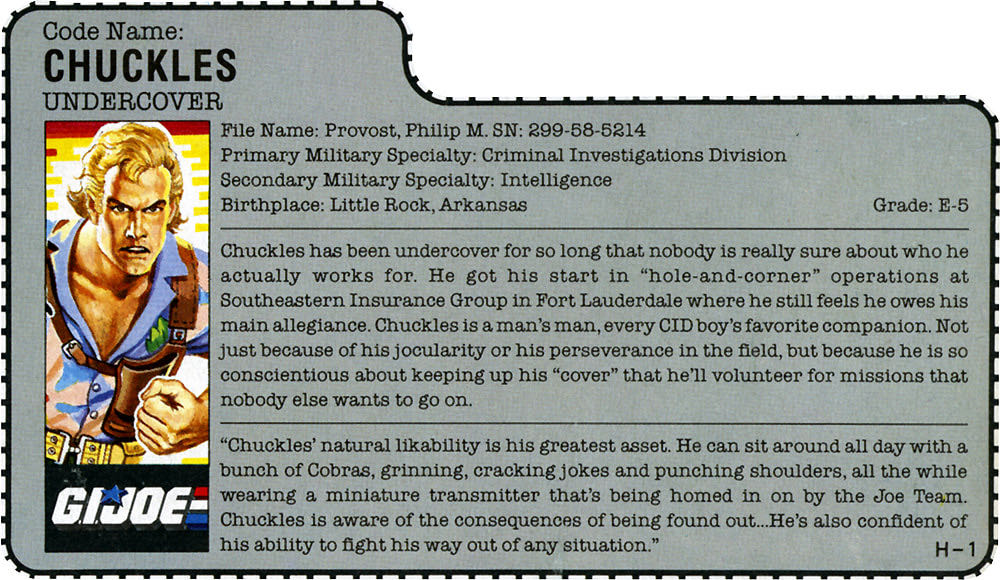 1987 Chuckles - Hasbro (G.I. Joe) action figure collectible - Main Image 3