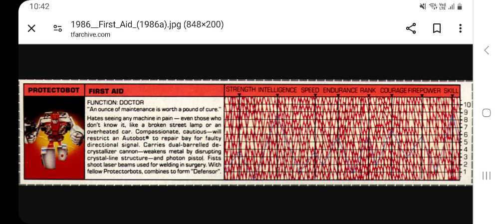 First Aid PS-21 (Medicus) - MMC Ocular Max (Transformers G1) action figure collectible [Barcode 680334989556] - Main Image 2