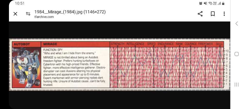 Mirage FT-49 (Phantasm) - Fans Toys (Transformers G1) action figure collectible - Main Image 3