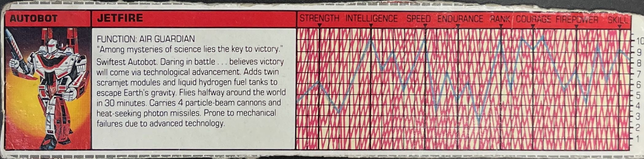 Jetfire (Broken) - Hasbro (Transformers: Generation 1) action figure collectible - Main Image 3