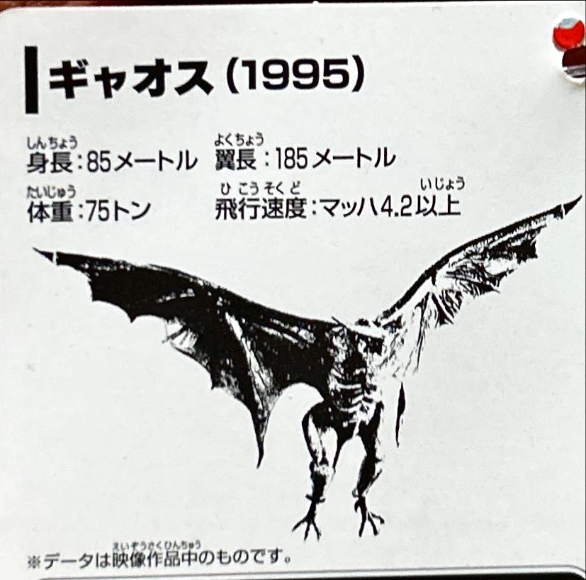 Gyaos 1995 - Bandai (Gamera) action figure collectible [Barcode 4549660571179] - Main Image 4