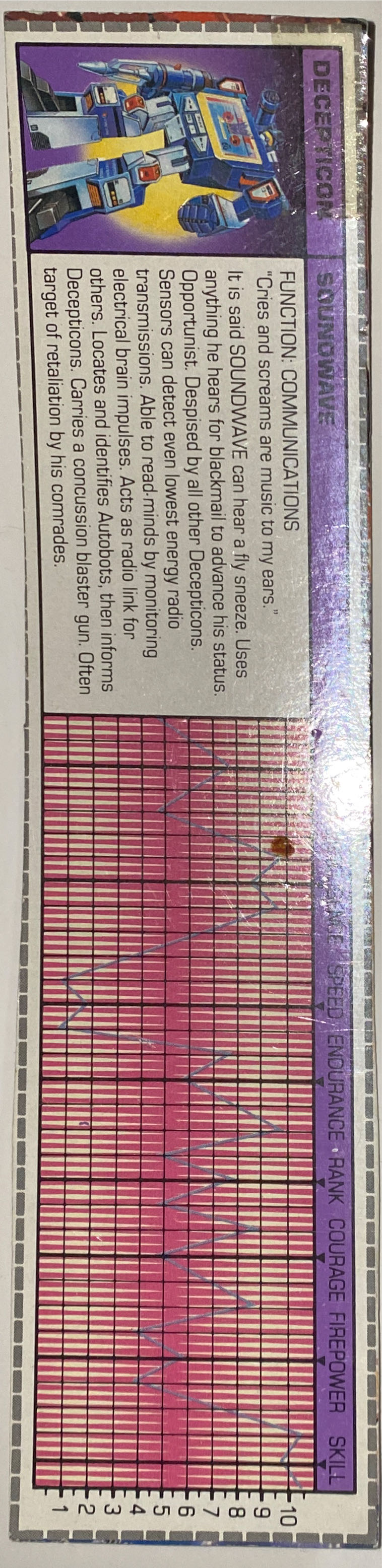 Soundwave - Worn - Hasbro (Transformers - G1 Loose) action figure collectible - Main Image 4