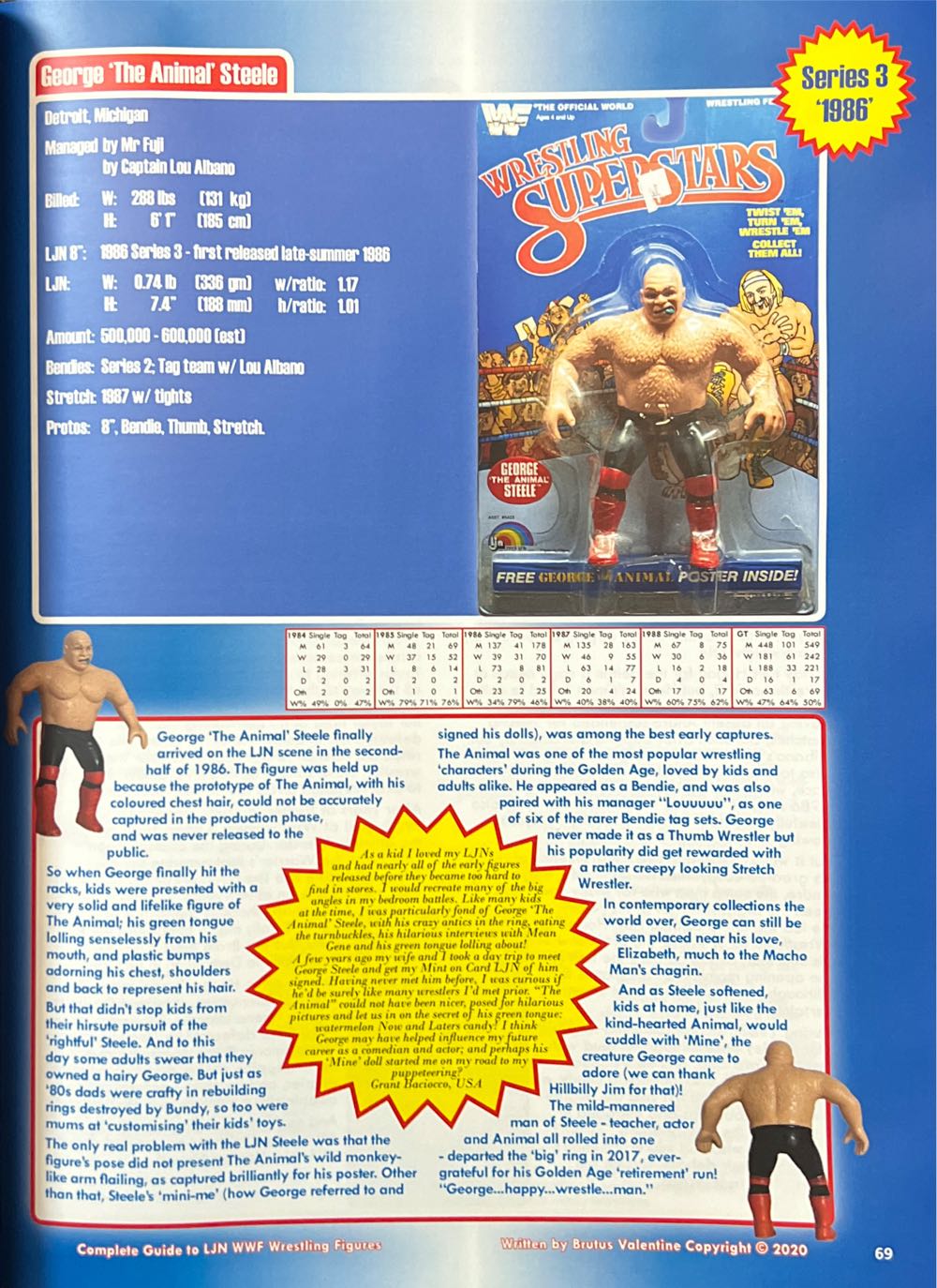 George “The Animal” Steele - LJN - WWF LJN (WWF LJN) action figure collectible - Main Image 4