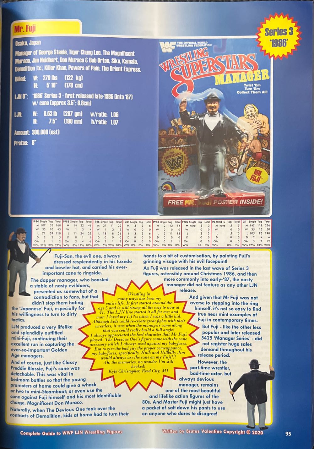 Mr. Fuji LJN - WWF LJN (WWF LJN) action figure collectible - Main Image 4