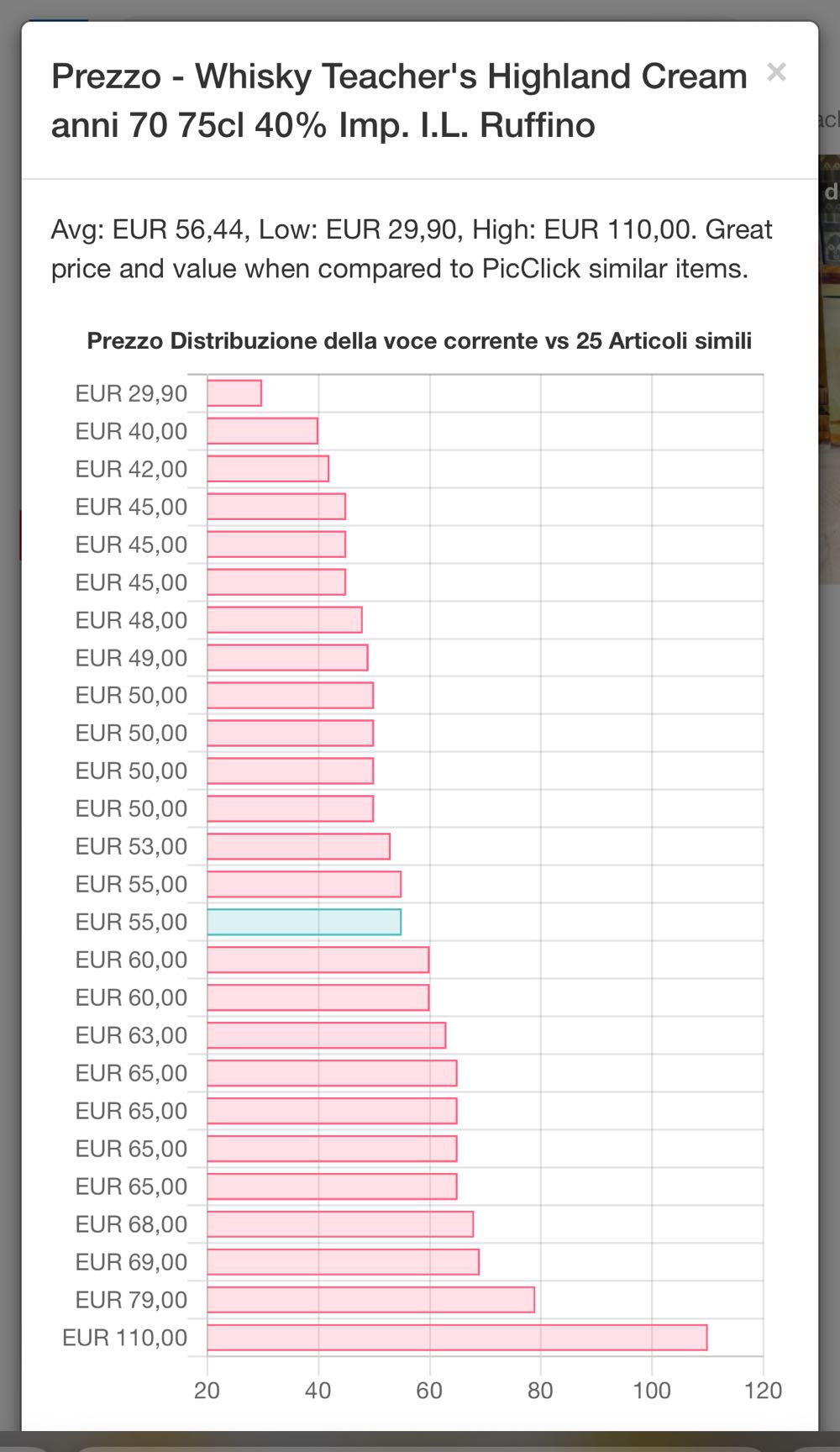 Teacher’s Highland Cream Imp RUFFINO - William Teacher & Sons ltd (1.75L) alcohol collectible [Barcode 080686805014] - Main Image 3