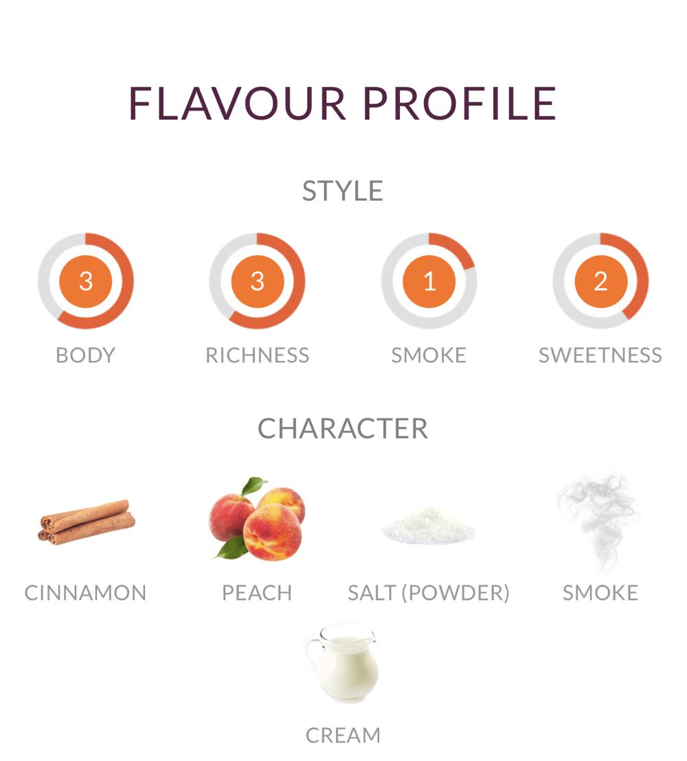 Bruichladdich Classic Laddie - Bruichladdich Distillery (750 mL) alcohol collectible [Barcode 087236700386] - Main Image 2