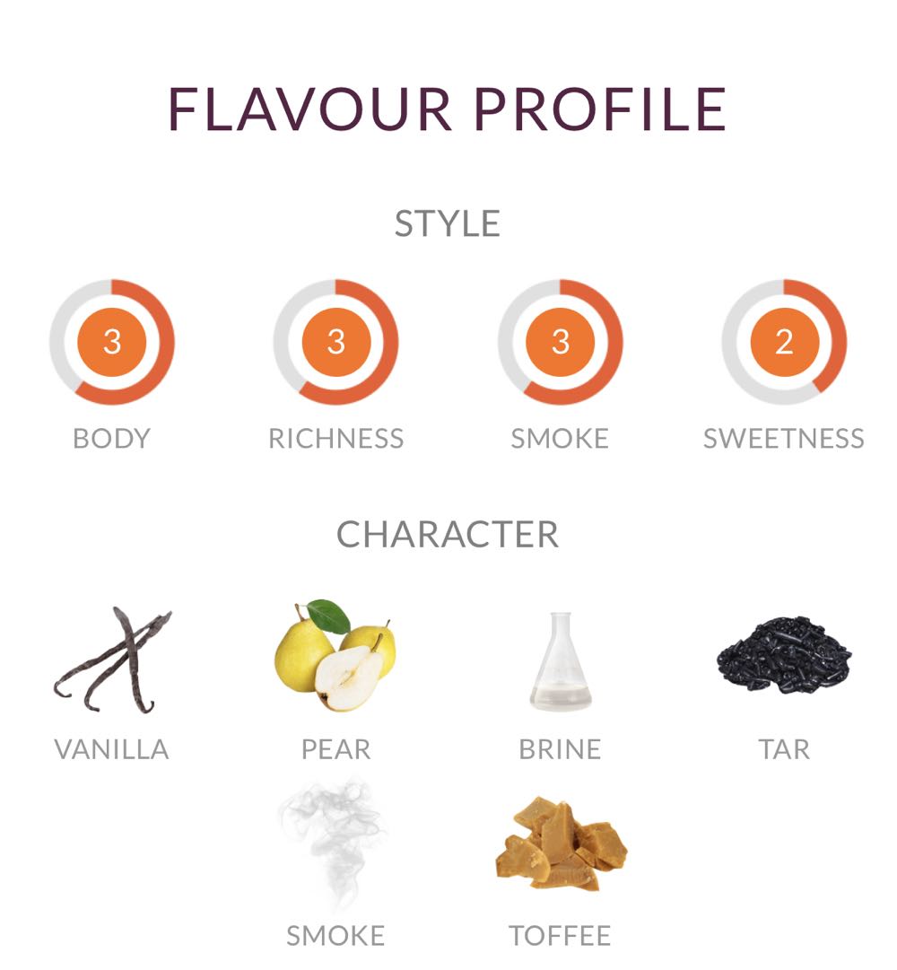 Caol Ila 12 Year - Caol Ila Distillery - Islay (750 mL) alcohol collectible [Barcode 088076163461] - Main Image 2