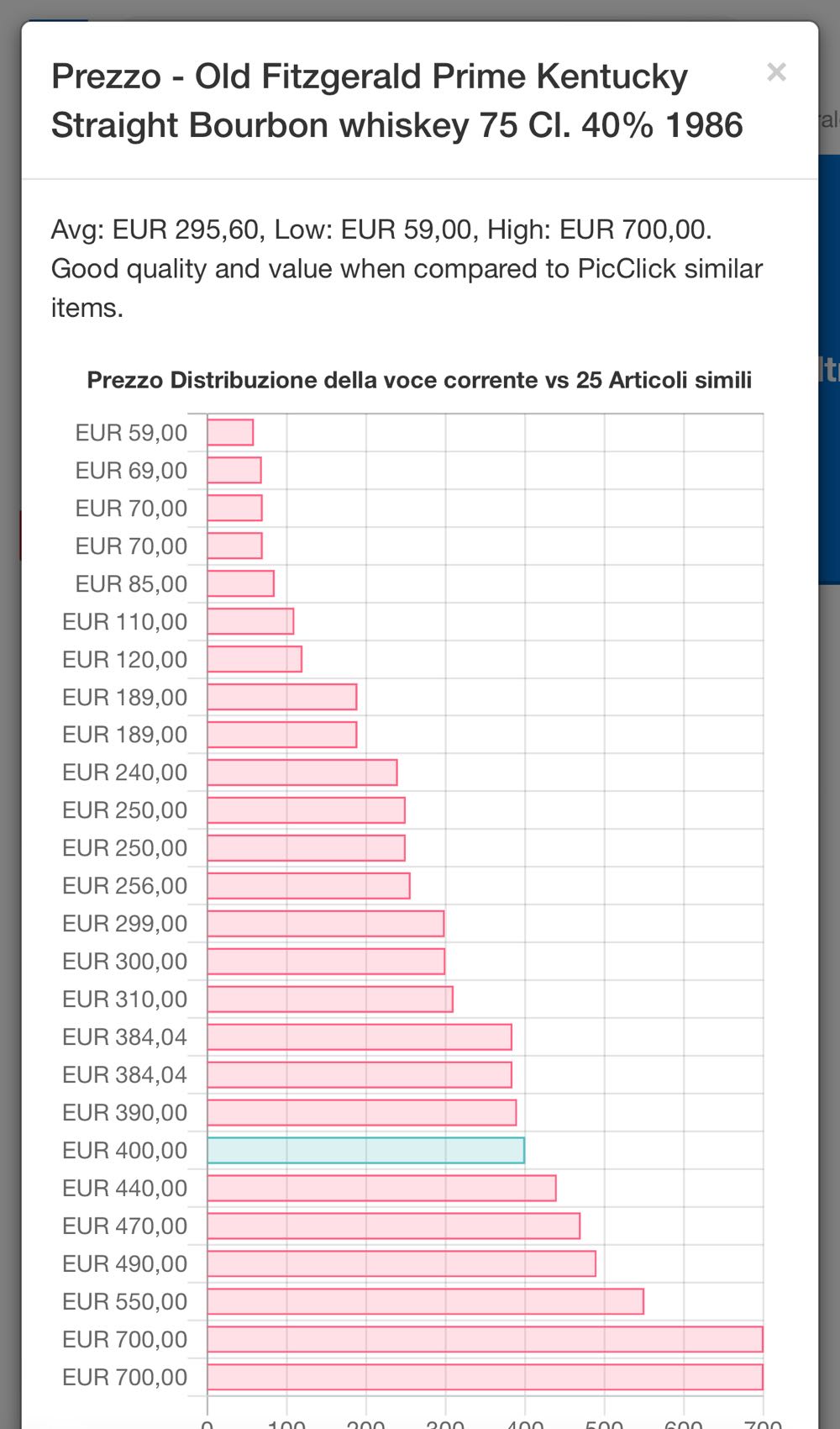 Old Fitzgerald - Old Fitzgerald Distillery (750 mL) alcohol collectible [Barcode 088076225305] - Main Image 2