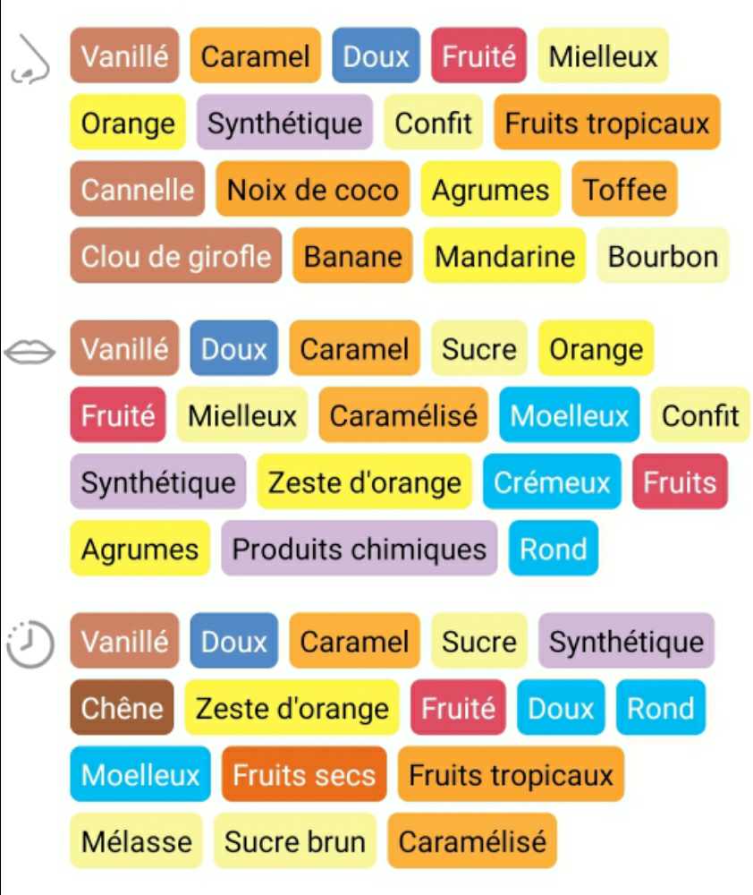 Дон Папа - Bleeding Heart Rum Company (0.7 L) alcohol collectible [Barcode 4809015157015] - Main Image 4