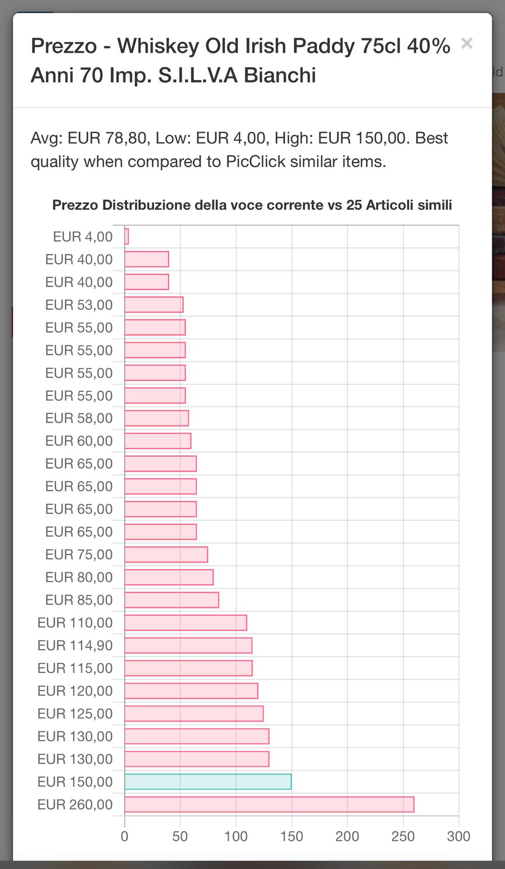 Paddy Old Irish Whiskey Imp SILVA BIANCHI - Cork Distillery, Ireland (750 mL) alcohol collectible [Barcode 5011007005092] - Main Image 2