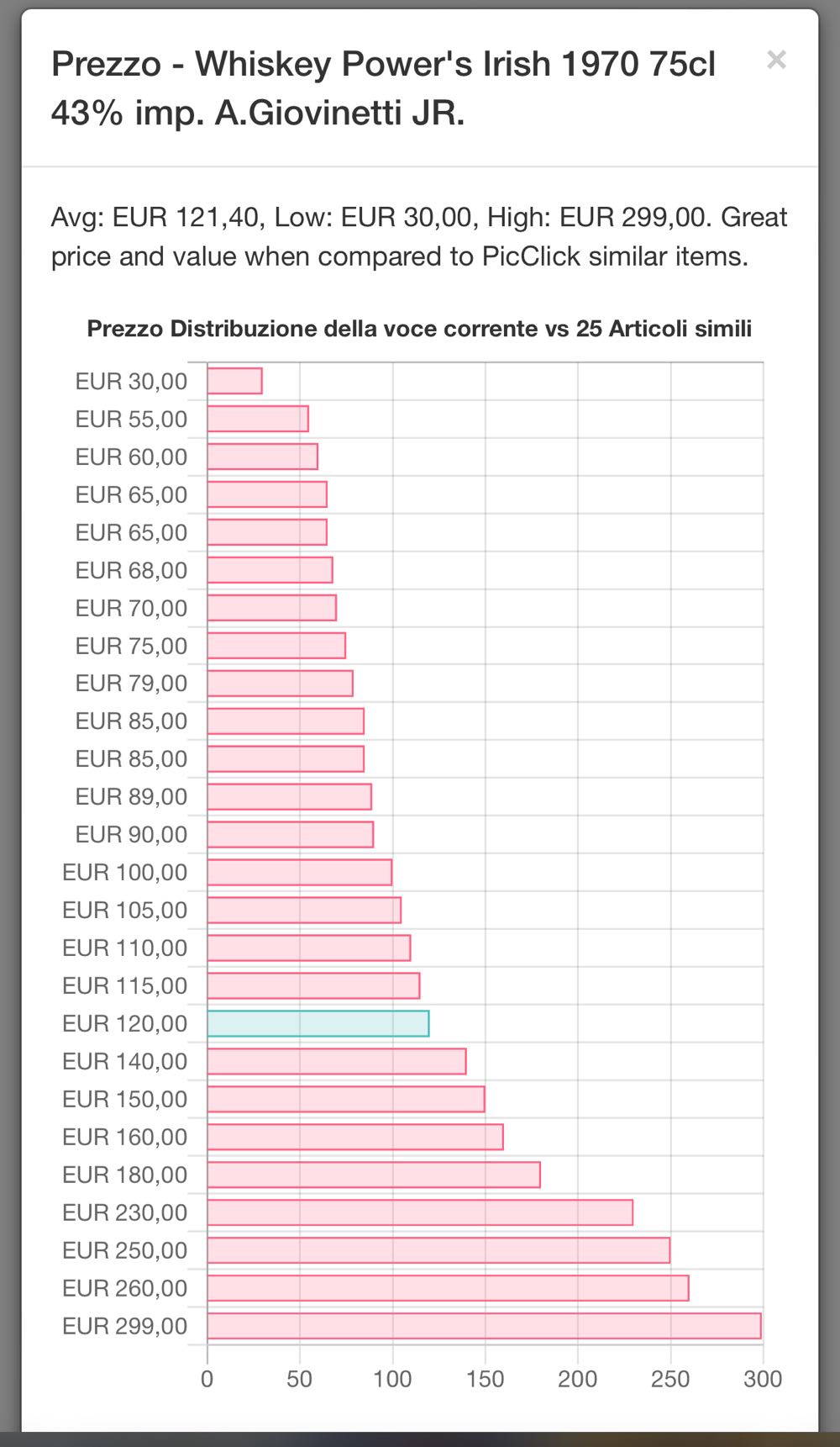 Powers Irish Whiskey Imp GIOVINETTI INTERCONTINENTAL - Midleton Distillery (1L) alcohol collectible [Barcode 080432530115] - Main Image 3