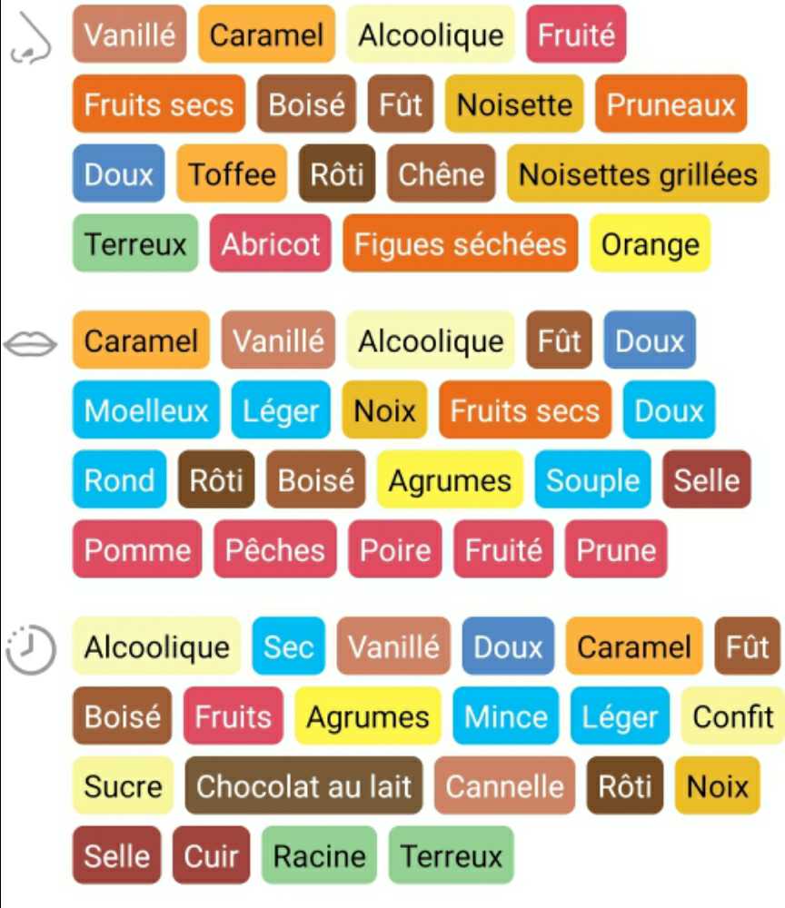 Ron Barceló Imperial - Barceló Export Import S.A. (Ron Barceló) (700 ml) alcohol collectible [Barcode 7461323129459] - Main Image 3