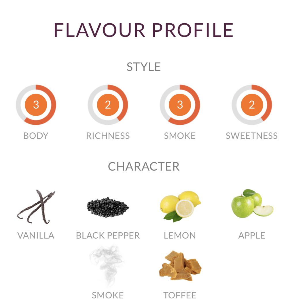 Kilchoman Machir Bay - Kilchoman Islay’s Farm Distillery (750 mL) alcohol collectible [Barcode 892032043120] - Main Image 2