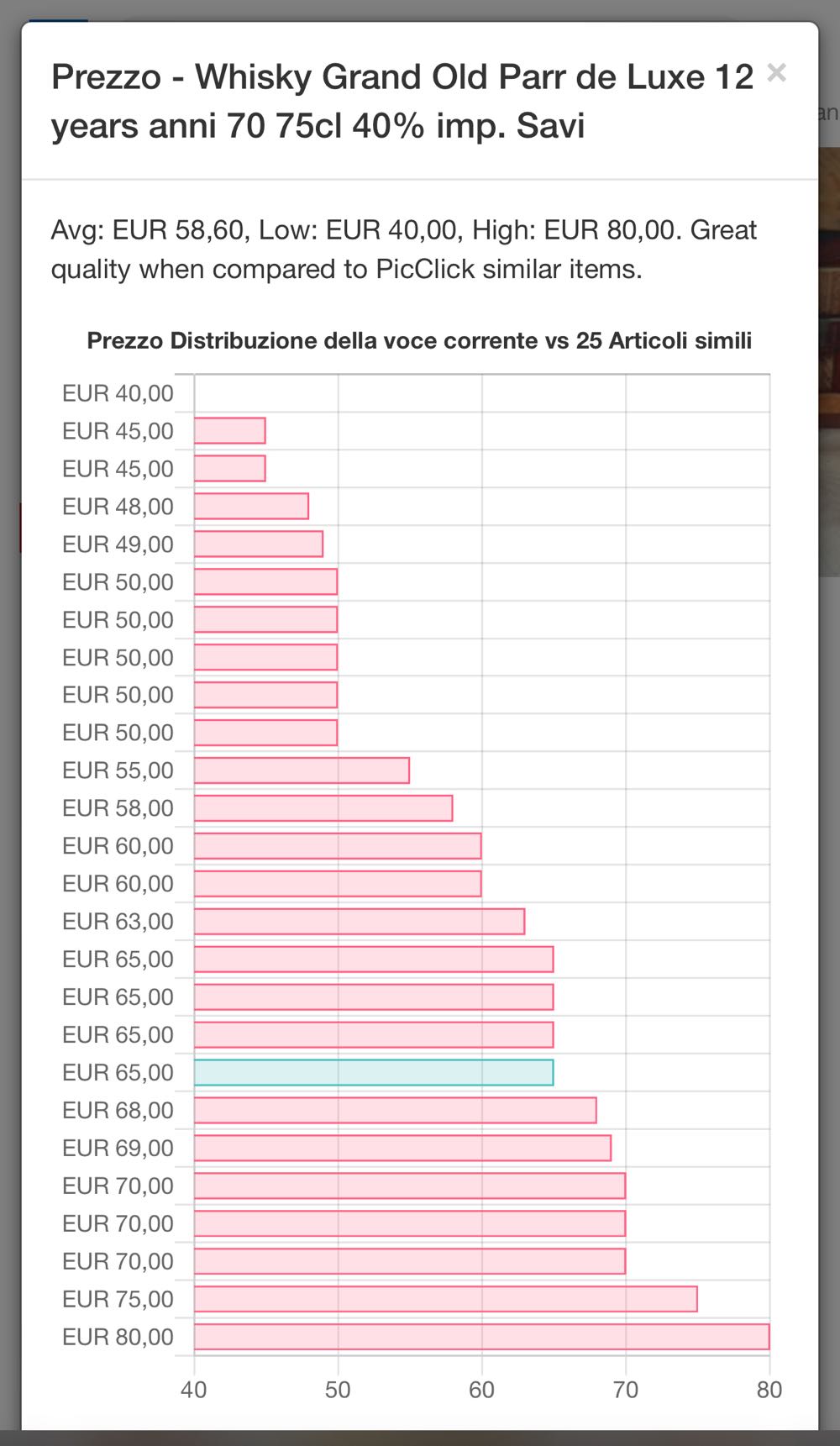Old Parr 12yo Imp MANZUOLI - Macdonald Greenlees (750 mL) alcohol collectible - Main Image 3