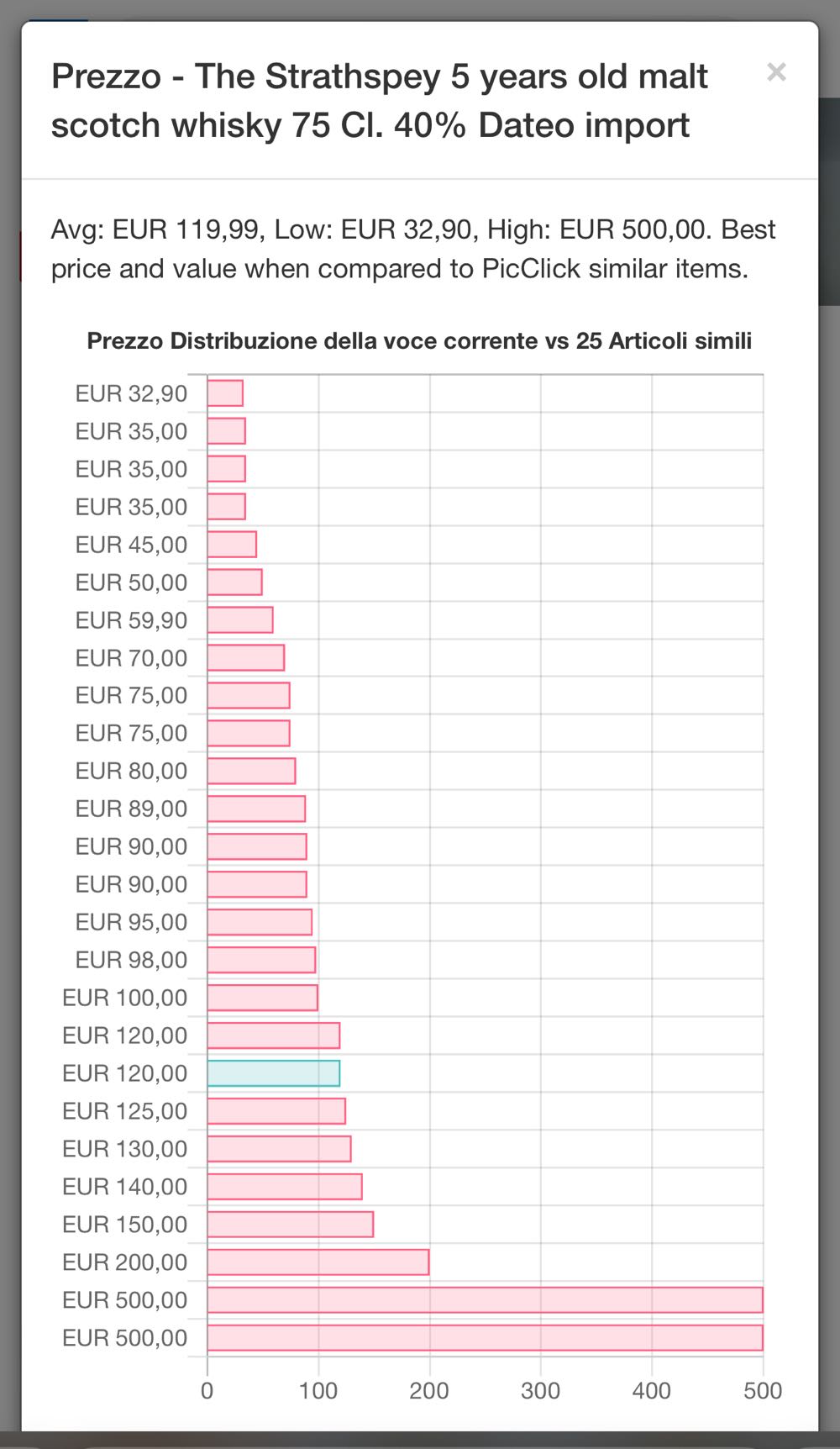 The Strathspey 5yo Imp DATEO IMPORT - William Grant & Sons Limited (70 mL) alcohol collectible - Main Image 3