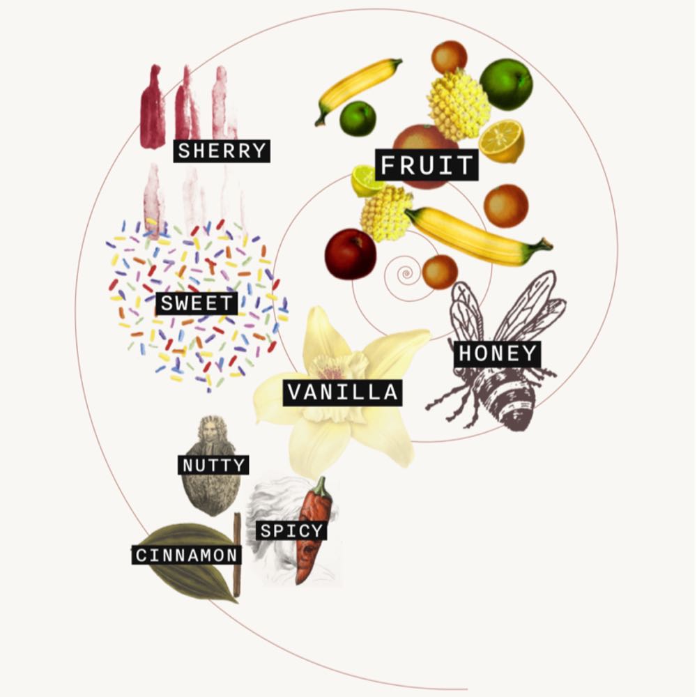 The Balvenie Doublewood 12 Year - The Balvenie Distillery (750 mL) alcohol collectible - Main Image 2