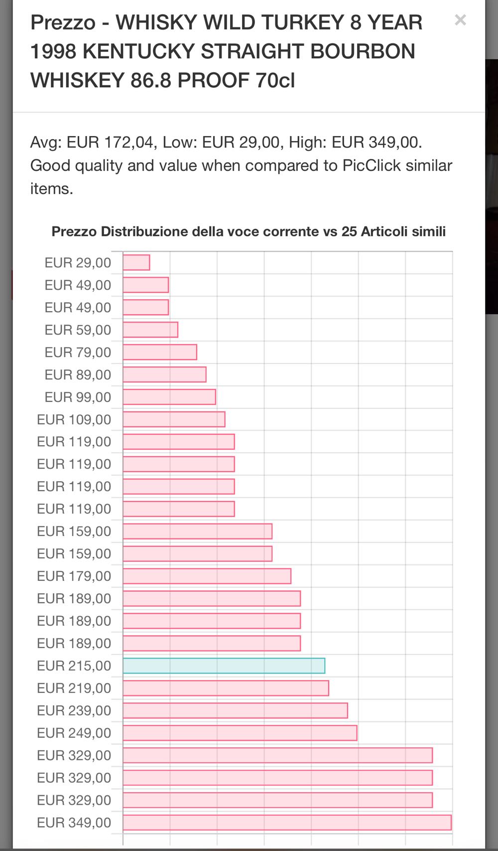 Wild Turkey 101 8yo Imp GHIRLANDA SPA - Austin, Nichols Distilling Company alcohol collectible - Main Image 3