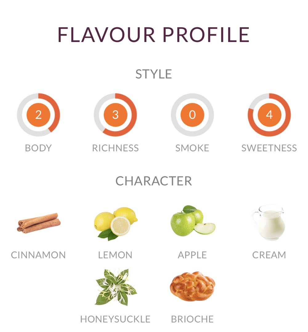 Glenfiddich IPA Cask Experimental Series - The Glenfiddich Distillery (700 mL) alcohol collectible - Main Image 2