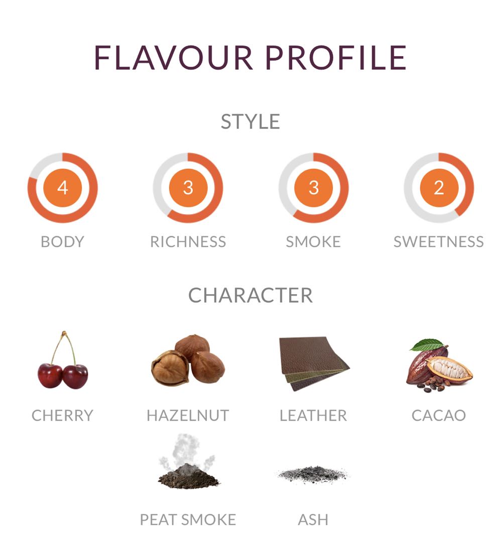 Kilchoman Loch Gorm Sherry Cask Matured 2022 - Kilchoman Islay’s Farm Distillery (700 mL) alcohol collectible [Barcode 892032043441] - Main Image 2