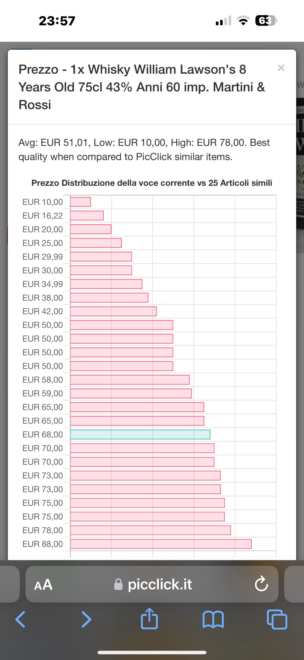 William Lawson’s 8yo Imp MARTINI & ROSSI - William Lawson Distillers (50 mL) alcohol collectible - Main Image 3