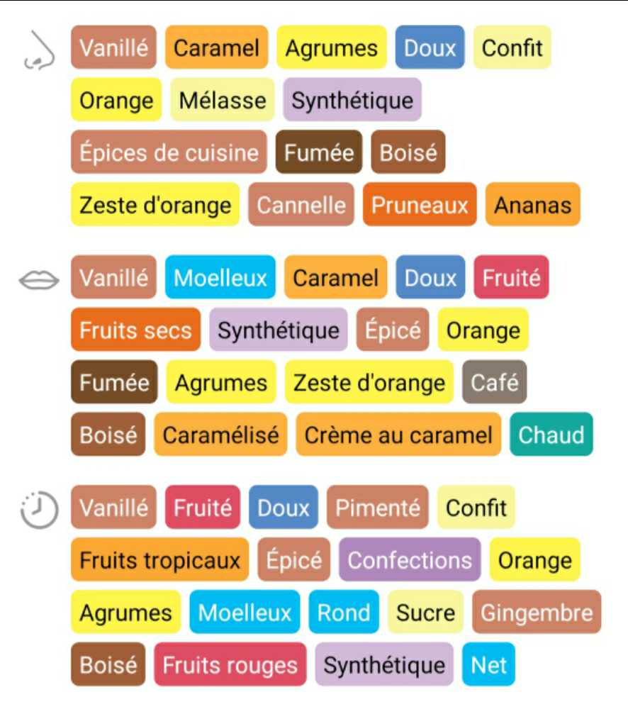 Don Papa Small Batch Collector - Bleeding Heart Rum Company (0.7 L) alcohol collectible [Barcode 4809015157114] - Main Image 4