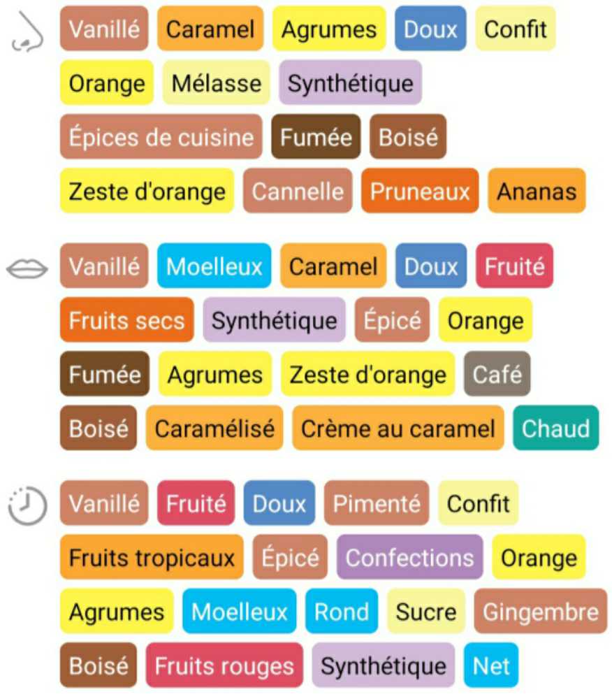Don Papa 10 Years - Bleeding Heart Rum Company (0.7 L) alcohol collectible [Barcode 4809015157046] - Main Image 4