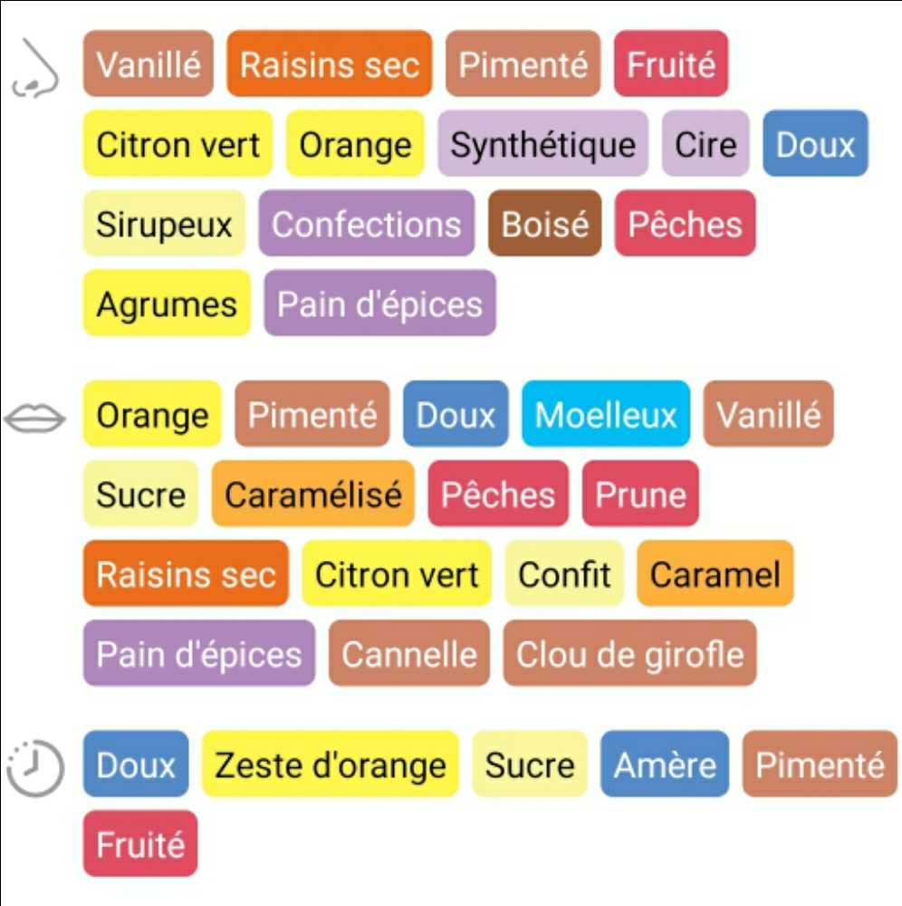 Don Papa Baroko - Bleeding Heart Rum Company (0.7 L) alcohol collectible [Barcode 4809015157480] - Main Image 4