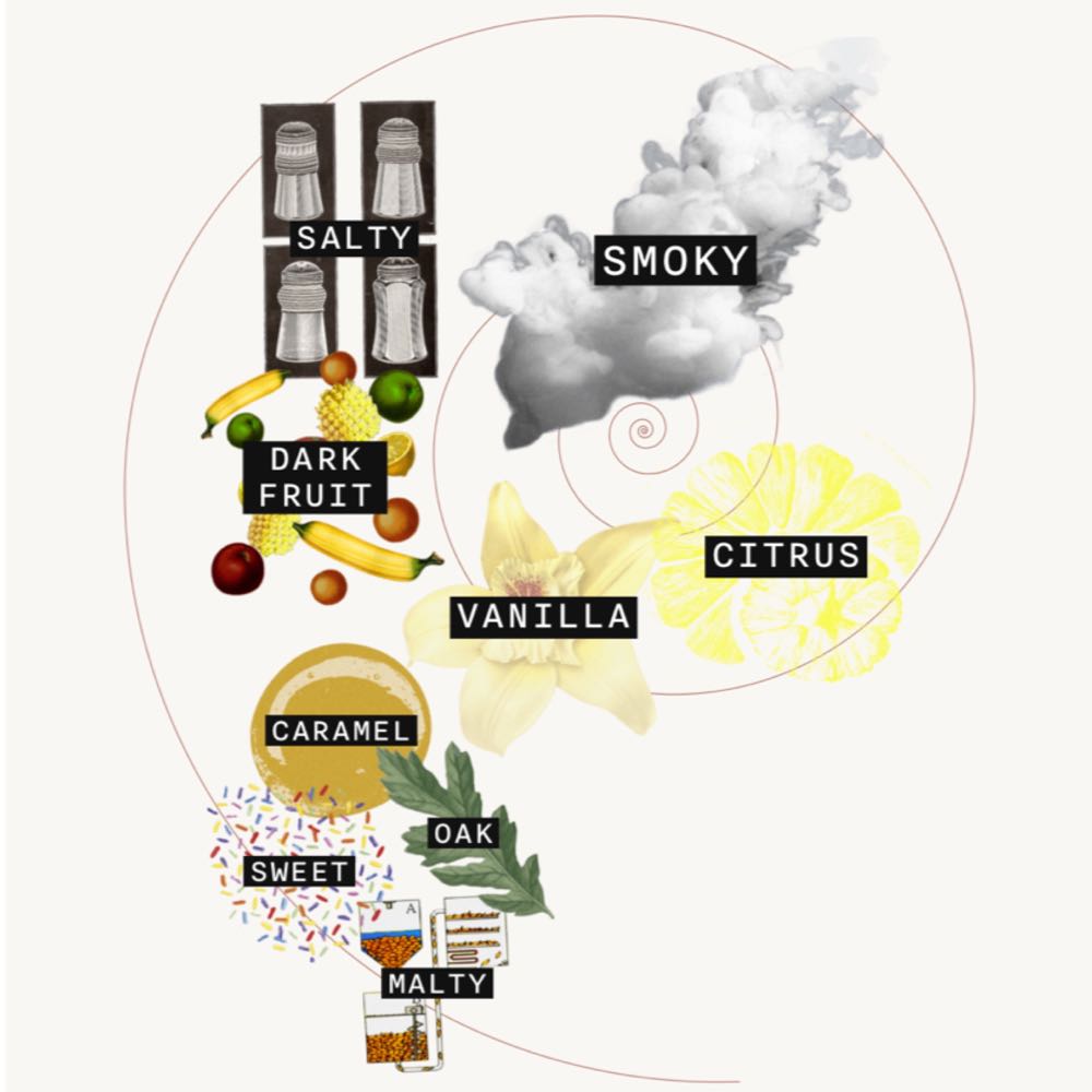 Oban 14 Year Old Scotch - The Oban Distillery (750 mL) alcohol collectible [Barcode 00021807] - Main Image 2