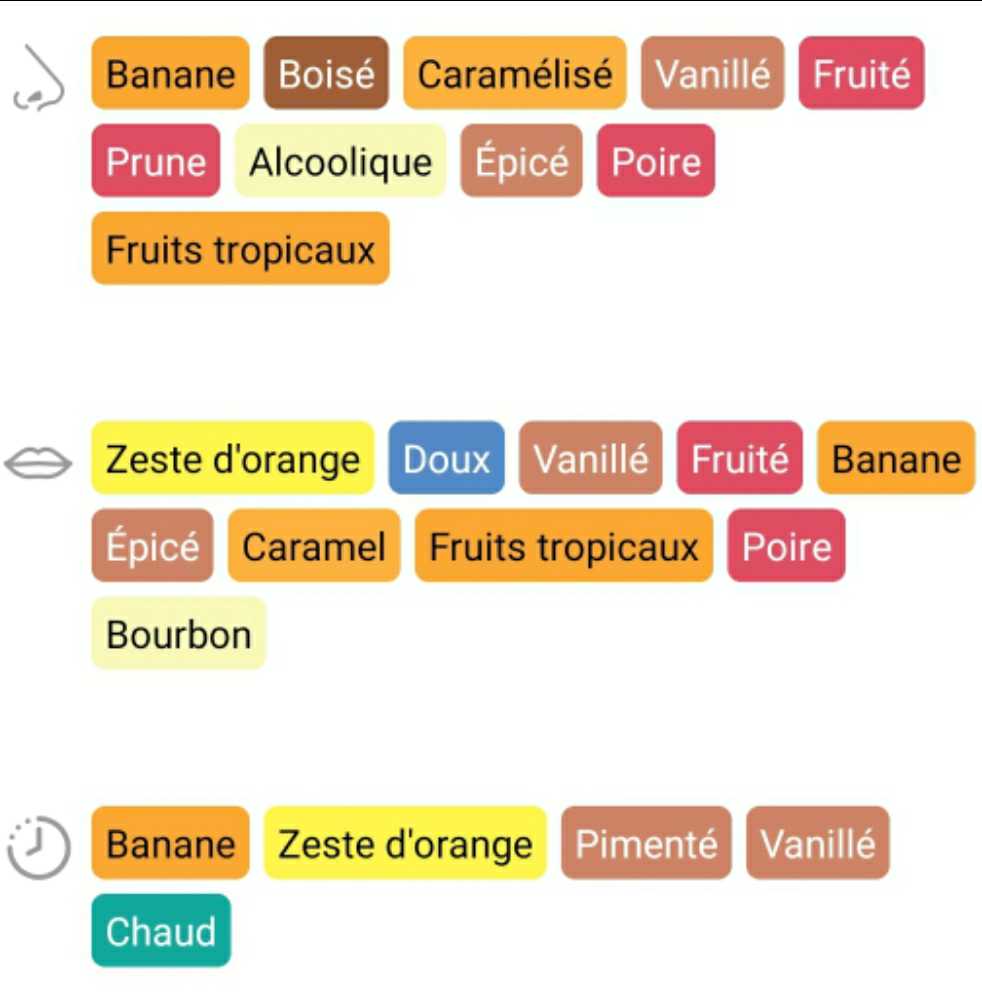 Bumbu XO - Bumbu Rum Company (0.7 L) alcohol collectible [Barcode 813497006154] - Main Image 2