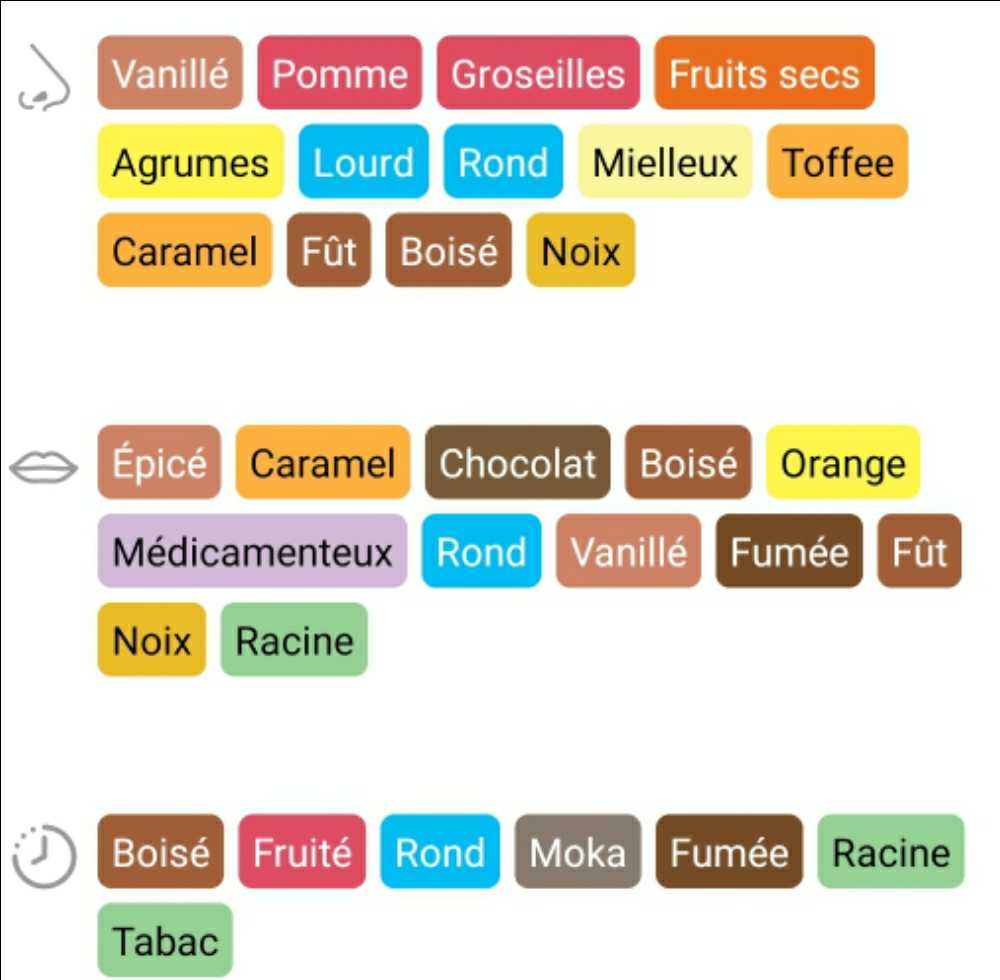 Ron - Botran 18 Years - Industrias Licoreras De Guatemala (0.7 L) alcohol collectible [Barcode 7401005012853] - Main Image 2