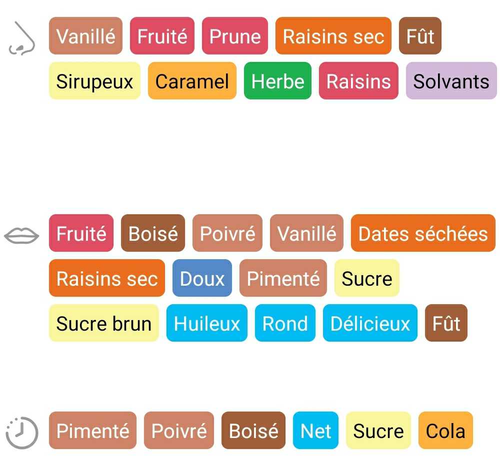 Aldea Maestro 2001 - Destilerias Aldea, S.L. (0.7 L) alcohol collectible [Barcode 8420128000096] - Main Image 2