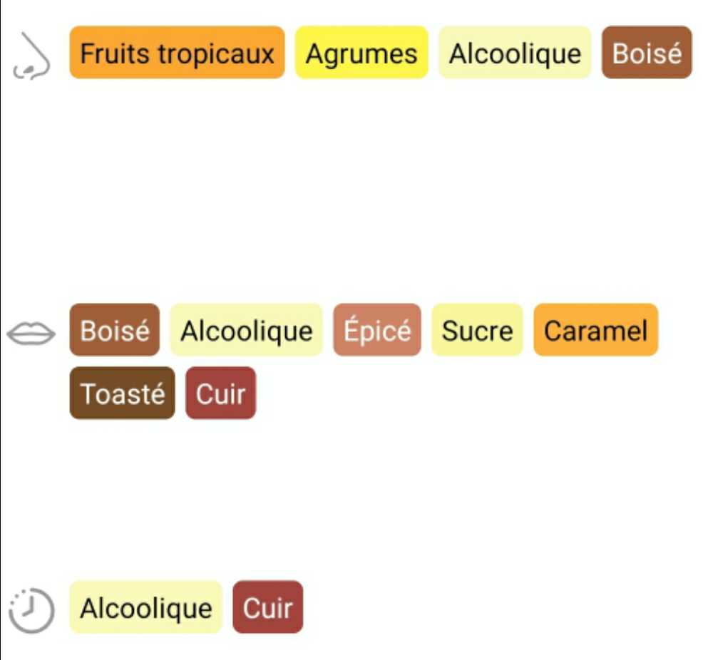 Flor De Cana 5 Ans - Compania Licorera de Nicaragua (0.7 L) alcohol collectible - Main Image 2