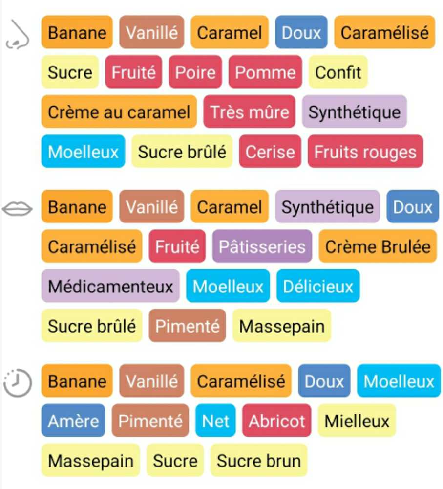 Bumbu The Original - West Indies Rum Distillery (0.7 L) alcohol collectible [Barcode 813497006215] - Main Image 2