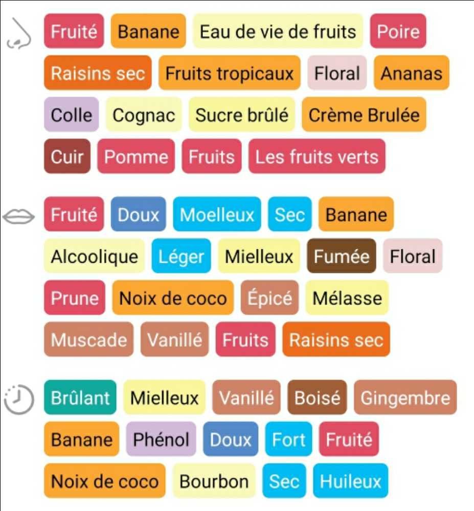 Plantation Isle of Fiji - Maison Ferrand (0.7 L) alcohol collectible [Barcode 3460410531537] - Main Image 2