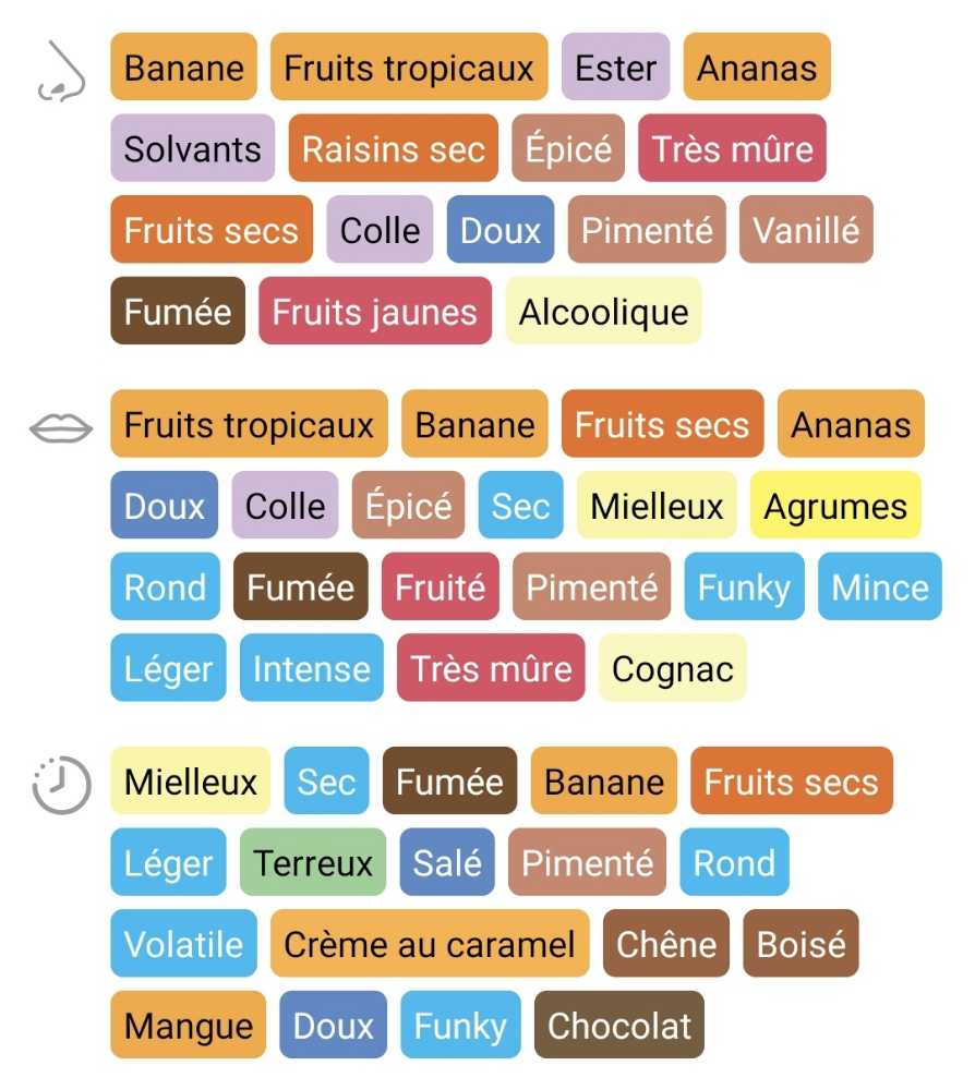 Plantation Xaymaca Special Dry - Maison Ferrand (0.7 L) alcohol collectible [Barcode 3460410530981] - Main Image 2