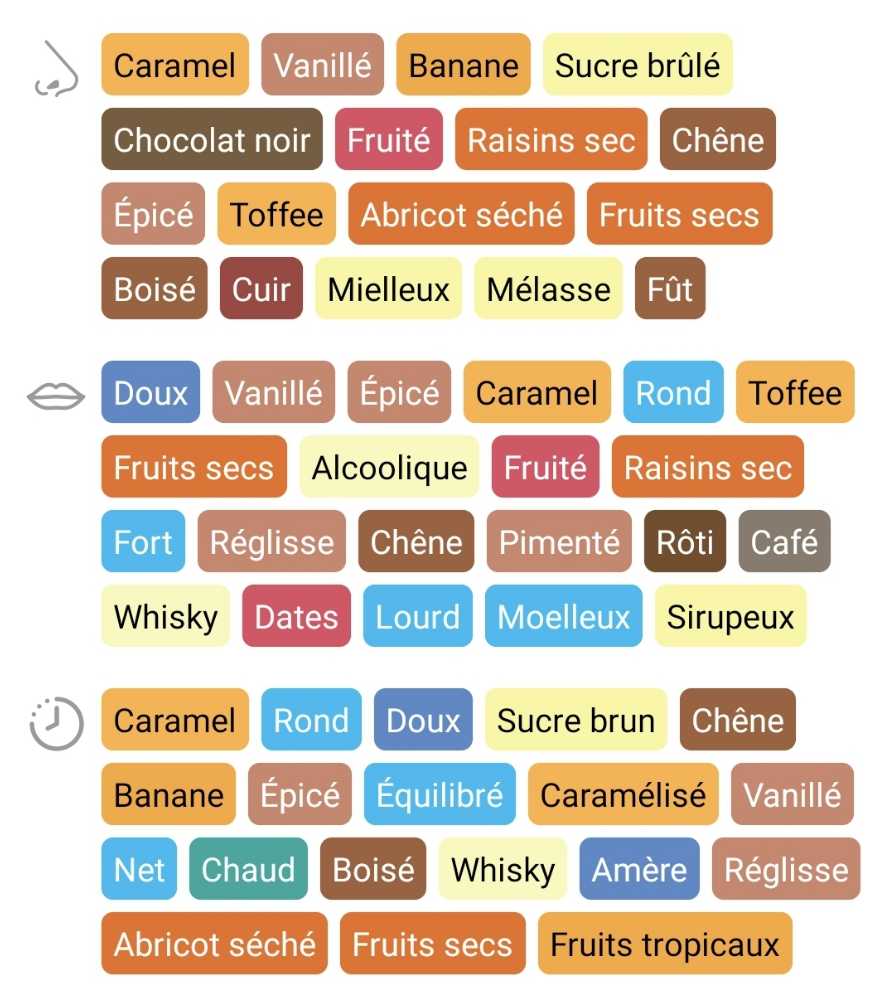 El Dorado 15 Ans  - Demerara Distillers Ltd (0.7 L) alcohol collectible [Barcode 8715151158594] - Main Image 4