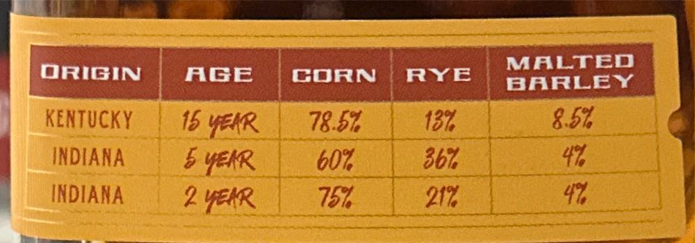 Mythology Spirit Best Friend Bourbon - Mythology Distillery (750 mL) alcohol collectible [Barcode 013415995014] - Main Image 3