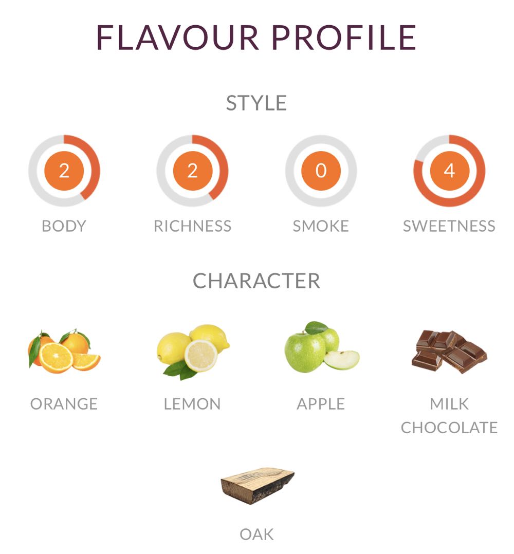 Tomatin 12Yr - The Tomatin Distillery Company Ltd (750 mL) alcohol collectible - Main Image 2