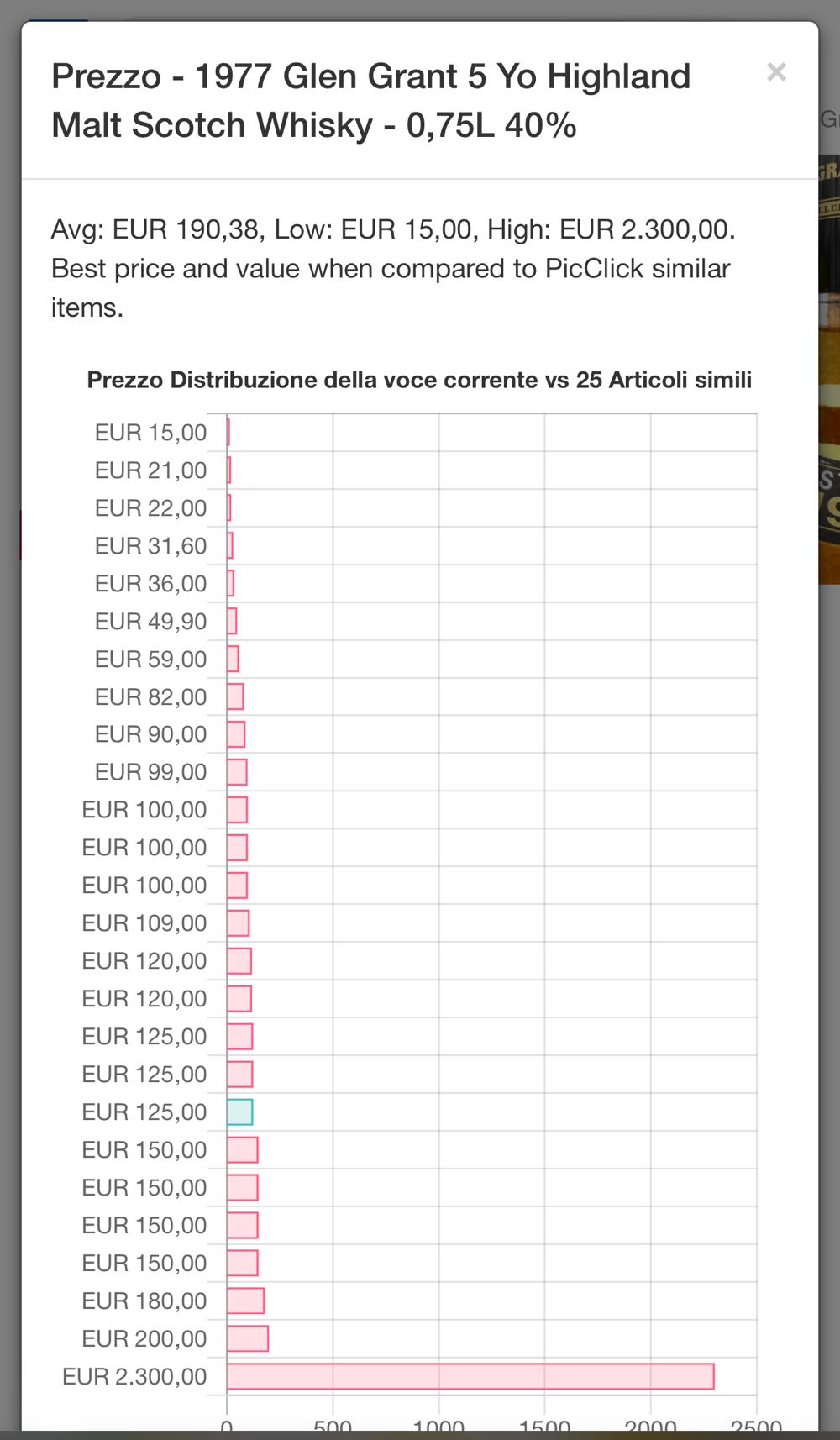 Glen Grant 1976 5yo Imp GIOVINETTI - The Glen Grant Distillery alcohol collectible - Main Image 3