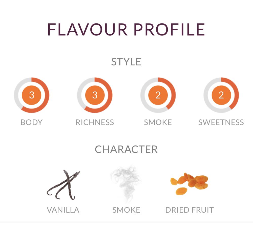 Benriach The Smoky 12 - The Benriach Distillery Co.LTD (750 mL) alcohol collectible [Barcode 5060716140266] - Main Image 3