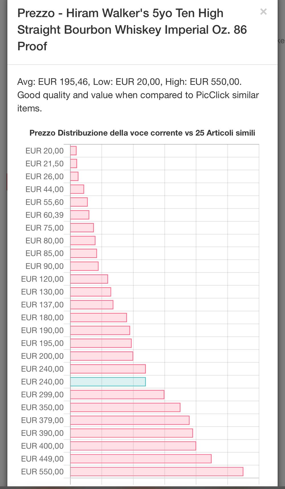 Ten High 5yo Imp VAX&VITALE - Hiram Walker & Sons Distillery (750 mL) alcohol collectible [Barcode 089540134567] - Main Image 4