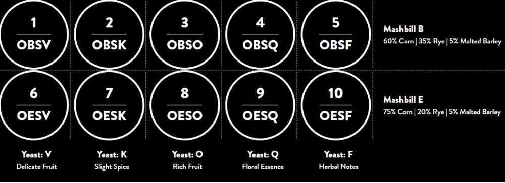Four Roses Barrel Strength OESO - Four Roses (750 mL) alcohol collectible [Barcode 040063400294] - Main Image 4