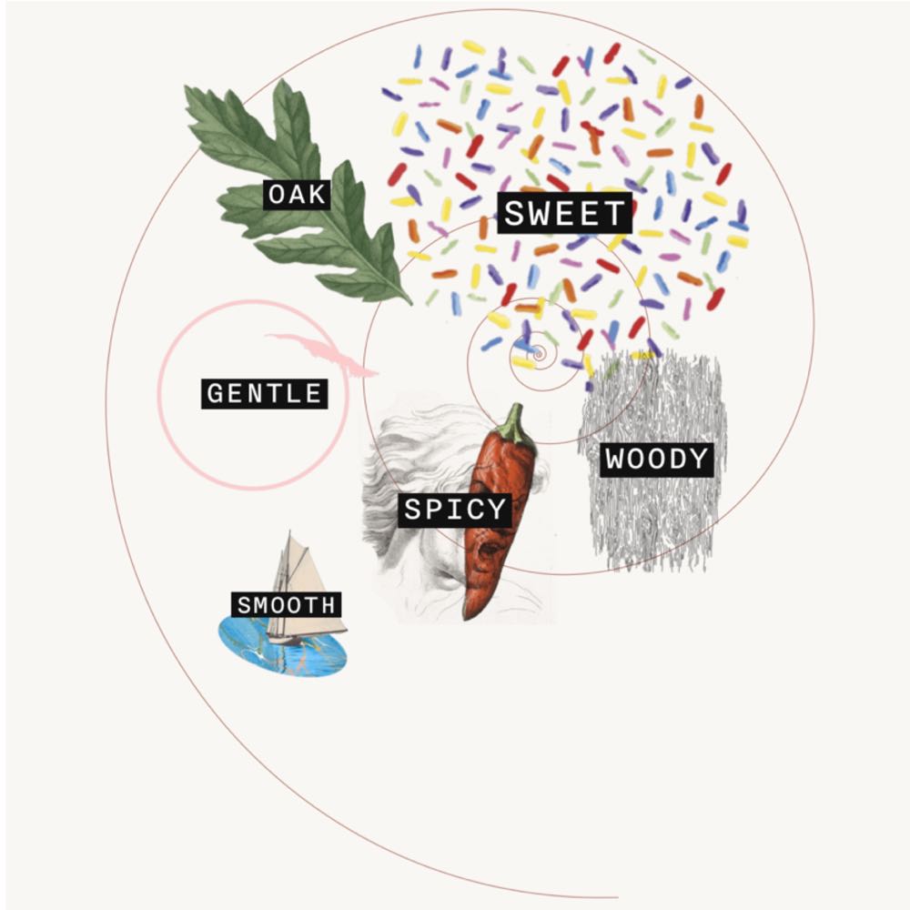 Bearface Canadian Whisky - Bearface Spirits Canada (750 mL) alcohol collectible [Barcode 848819030029] - Main Image 2