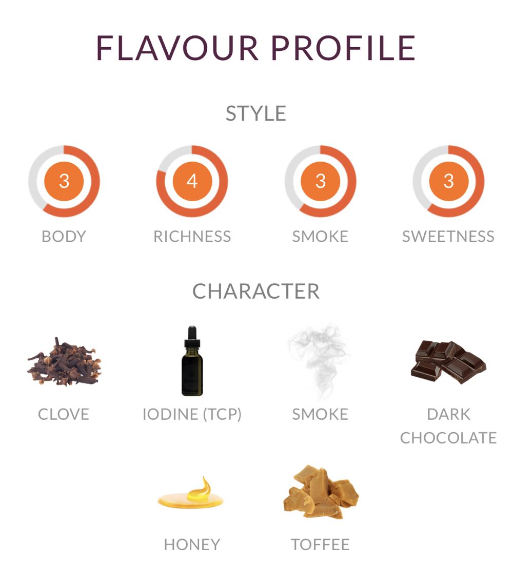 Laphroaig 10Yr Old Sherry Oak Finish - Laphroaig Distillery (700 mL) alcohol collectible [Barcode 080686813347] - Main Image 2